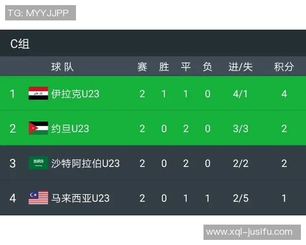 中国U23对阵马来西亚U23精彩集锦回顾与赛后分析